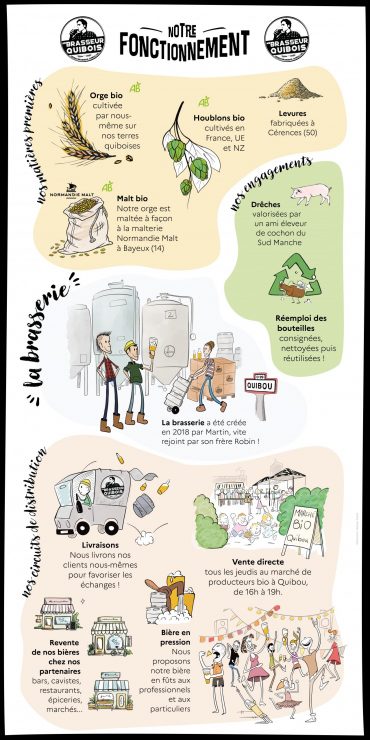 Banderole 50 x 100cm notre fonctionnement