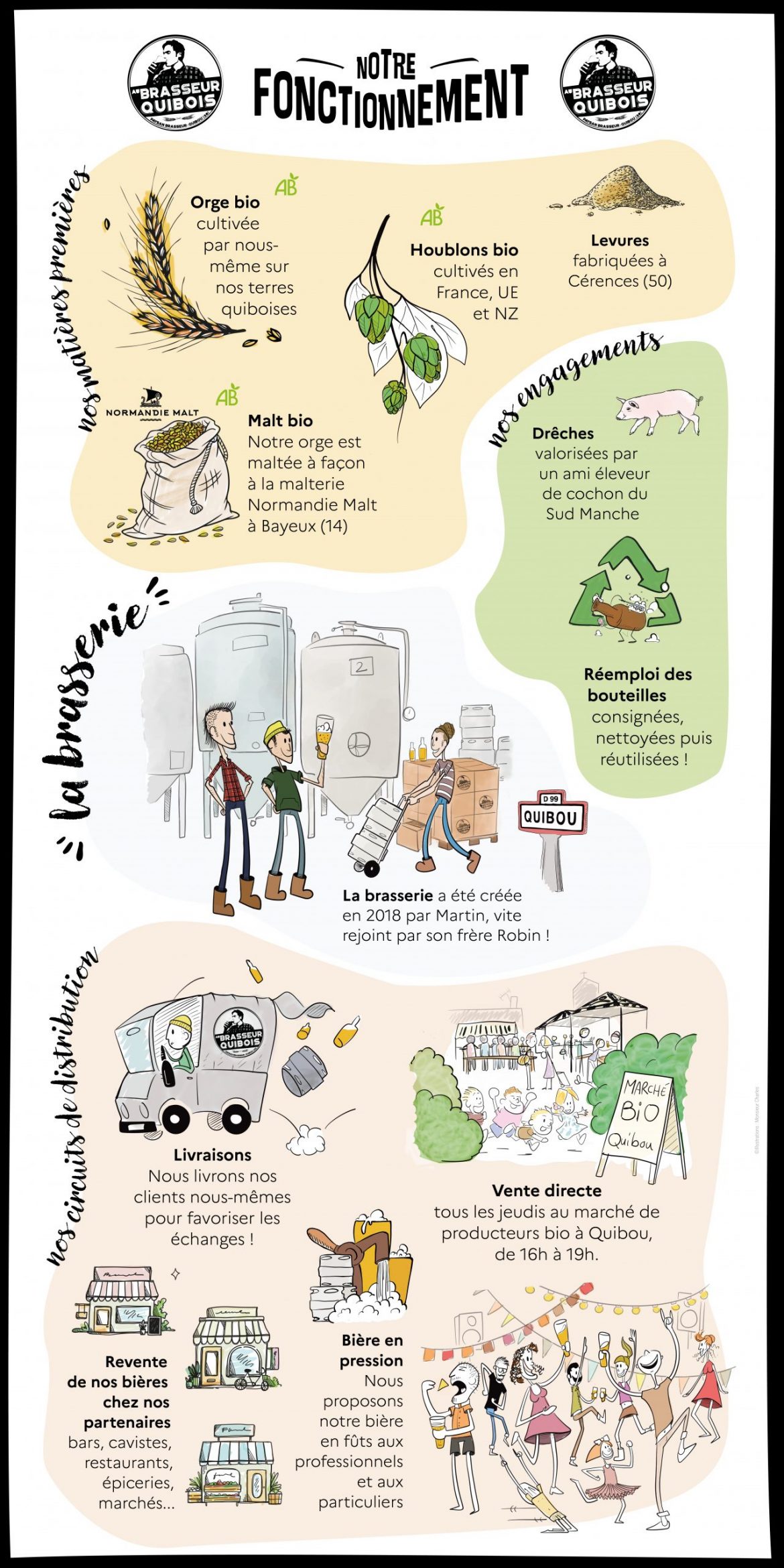 Banderole 50 x 100cm notre fonctionnement